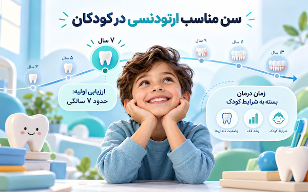 آیا با رشد فک، دندان‌های نامرتب کودک خودبه‌خود مرتب می‌شوند؟